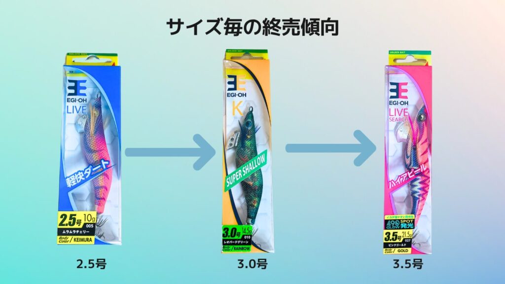 2025年最新版】エギ王の廃盤カラー完全ガイド｜理由・人気色・終
